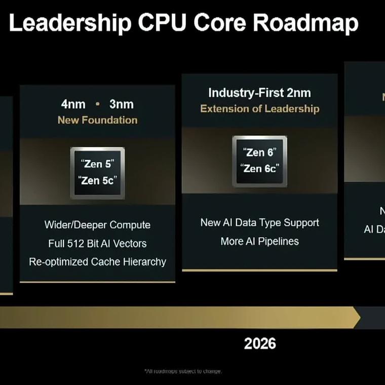 amd confirma lanzamiento zen 6 para 2026 con proceso 2nm