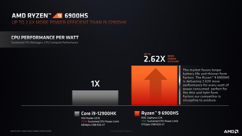 amd lanza ryzen 6000 para portatiles consumo