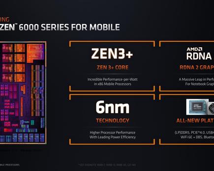 amd lanza ryzen 6000 para portatiles