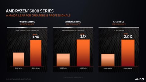 amd lanza ryzen 6000 para portatiles rendimiento