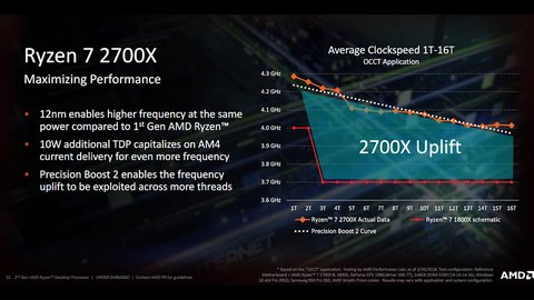 amd ryzen precision boost 2