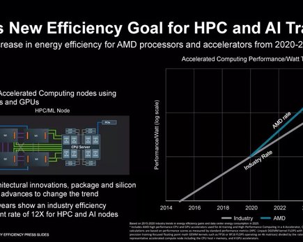 amd quire chips 30 veces mas eficientes 2025