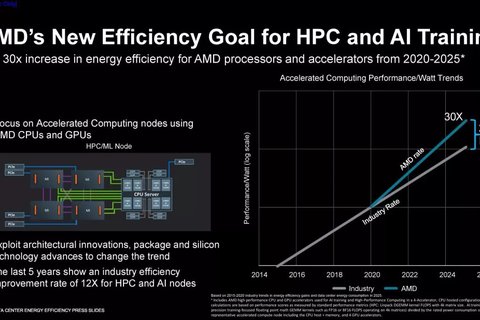 amd quire chips 30 veces mas eficientes 2025