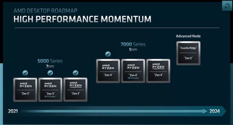 amd revela detalles zen 4 y rdna 3 aumento significativo rendimiento zen