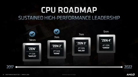 hoja ruta amd elimina ryzen 3