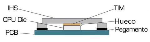 estructura construccion cpu