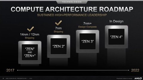 roadmap cpu amd
