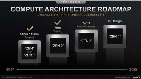 roadmap cpu amd