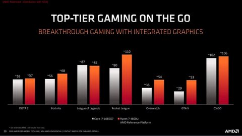 ryzen 7 4800u