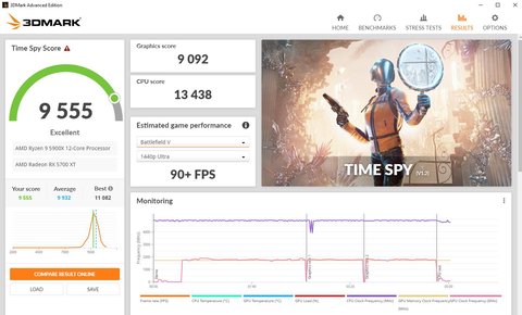 3dmark 5900x spy score