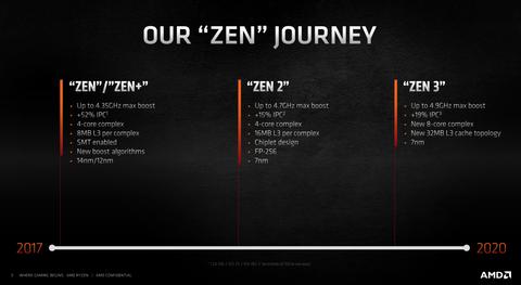arquitectura amd zen 3