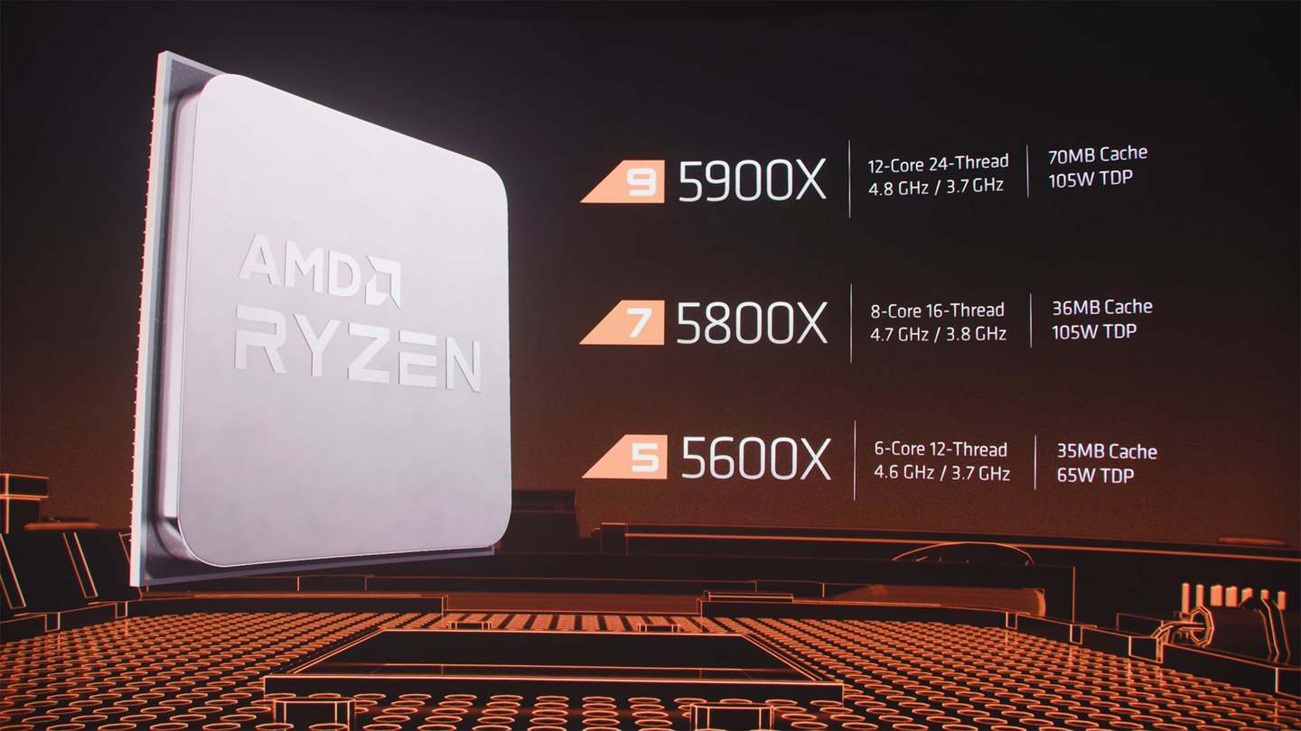 amd ryzen zen 3 informacion modelos