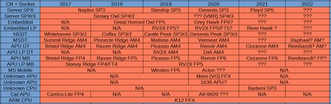 amd roadmap