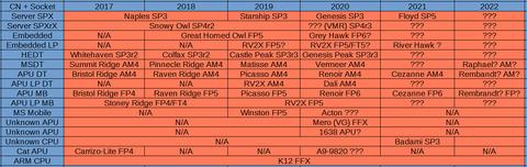 amd roadmap
