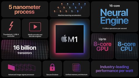 apple ahorrará miles de millones gracias al m1