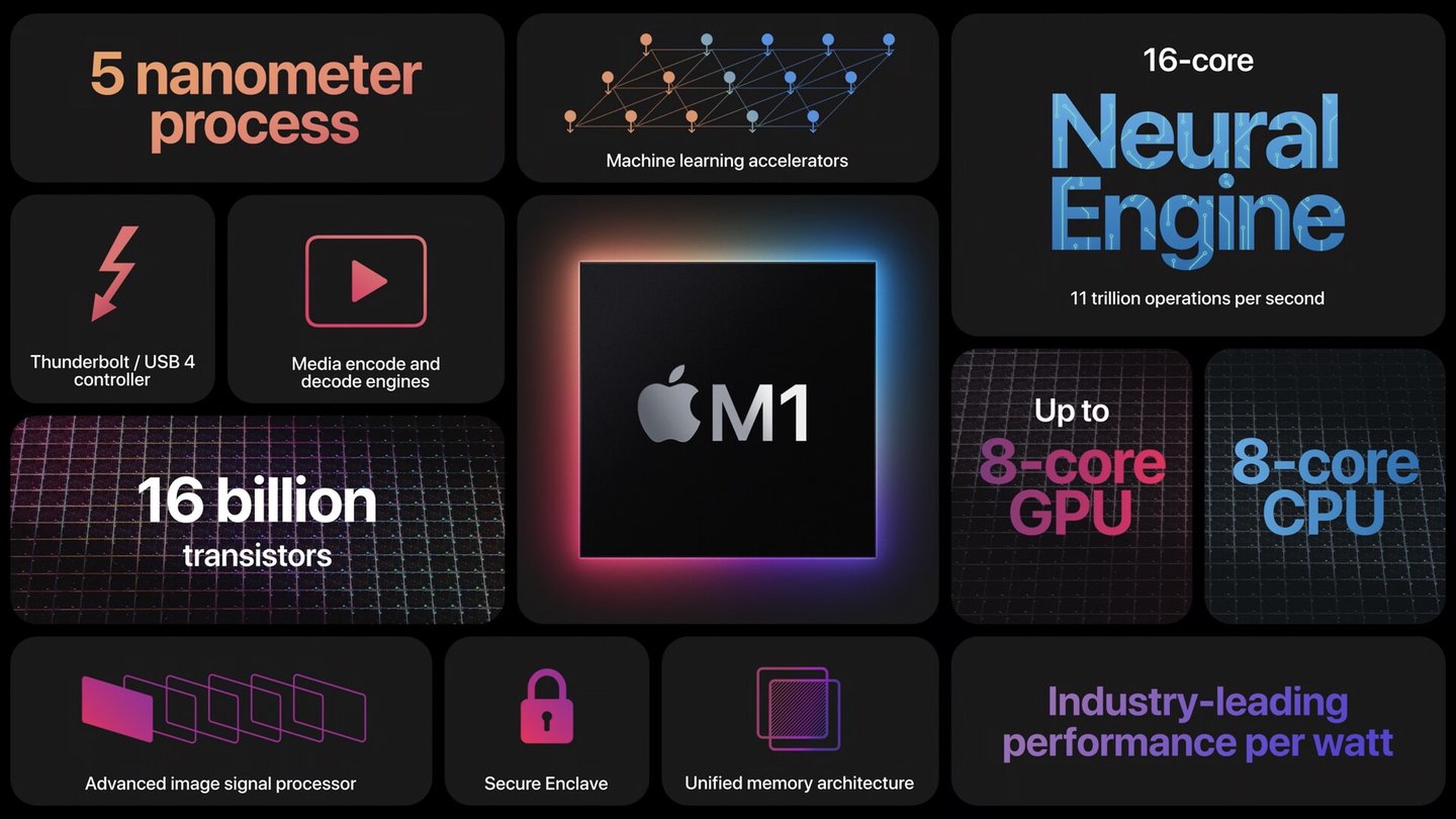 apple ahorrara miles de millones gracias sus procesadores