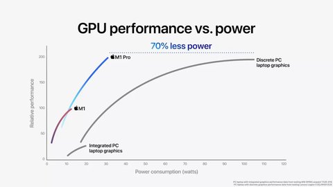 apple m1 pro y m1 max gpu