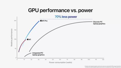 apple m1 pro y m1 max gpu