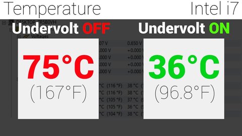 como hacer undervolt con throttlestop