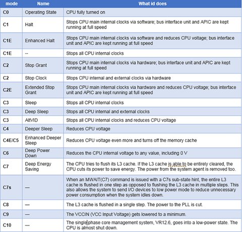 cpu c state