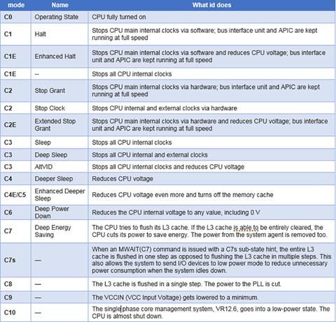 cpu c state