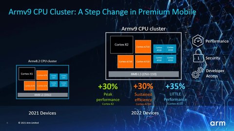 los primeros diseños de c p u y g p u armv9 de arm ofrecen un salto generacional de rendimiento