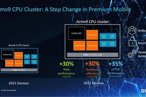 cpu y gpu armv9 ofrecen salto generacional rendimiento