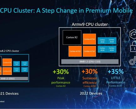 cpu y gpu armv9 ofrecen salto generacional rendimiento
