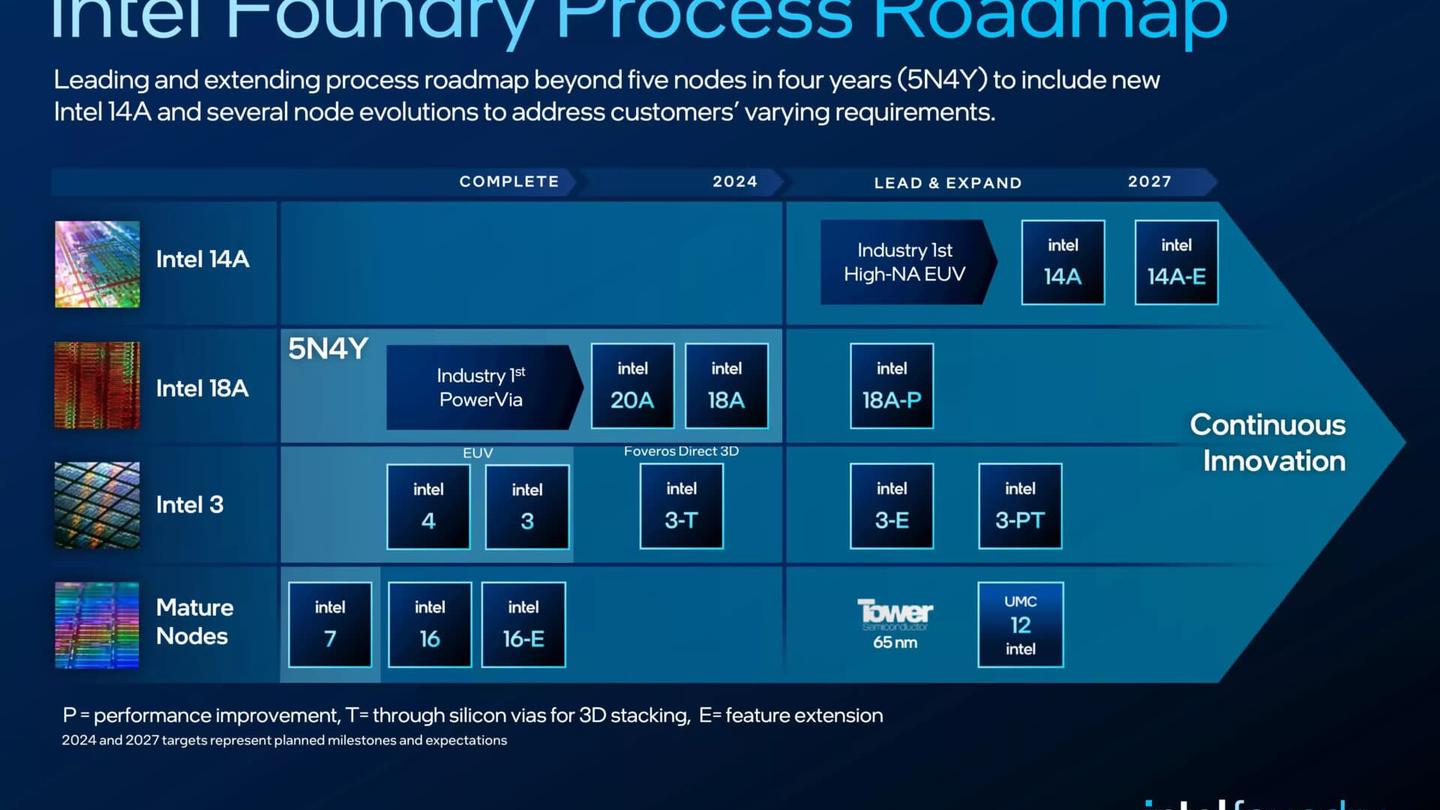intel lanzara nova lake 2026 hasta 52 nucleos