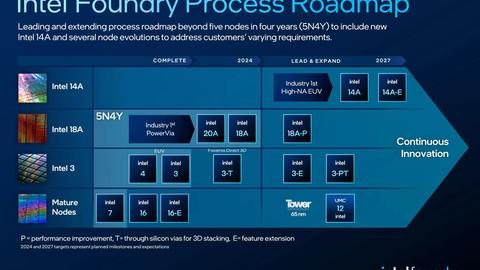 intel lanzará su nueva arquitectura nova lake en 2026 y tendrá hasta 52 núcleos