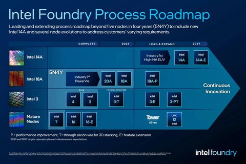 intel lanzara nova lake 2026 hasta 52 nucleos