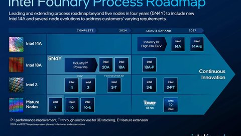 intel lanzara nova lake 2026 hasta 52 nucleos