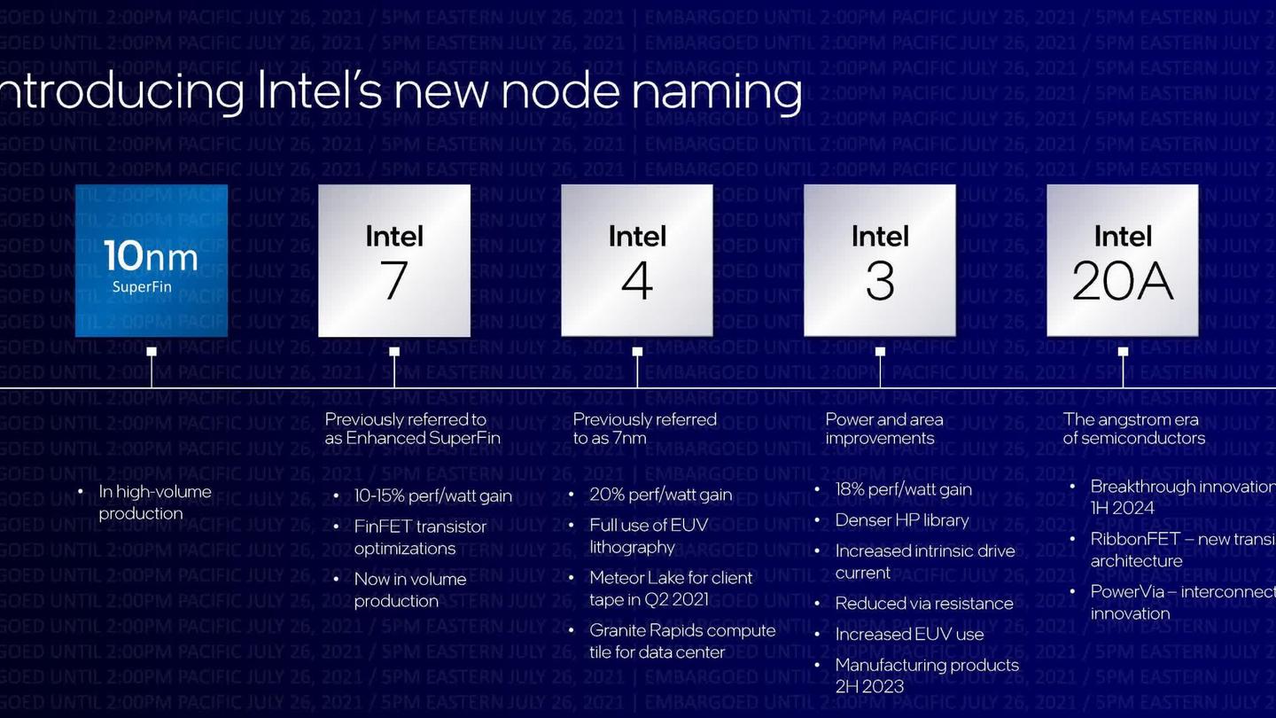 intel se ha asegurado la mayor capacidad produccion 3nm tsmc