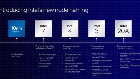 intel se ha asegurado la mayor capacidad produccion 3nm tsmc