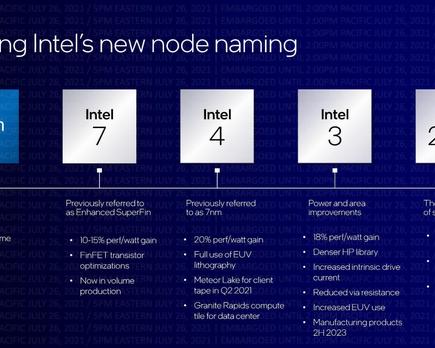 intel se ha asegurado la mayor capacidad produccion 3nm tsmc
