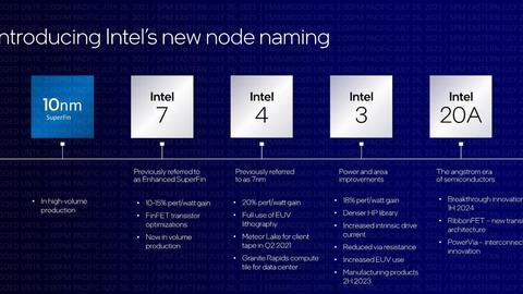 intel se ha asegurado la mayor capacidad produccion 3nm tsmc