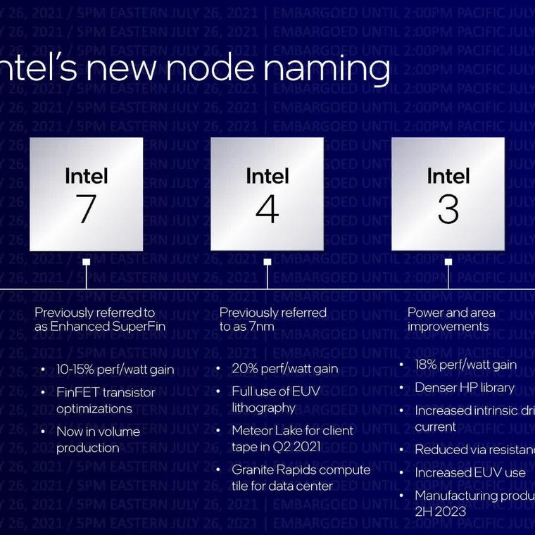 intel se ha asegurado la mayor capacidad produccion 3nm tsmc