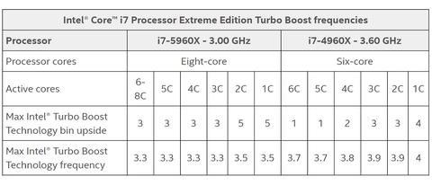 intel turbo boost detalle