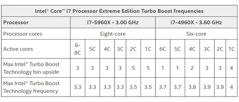 intel turbo boost detalle