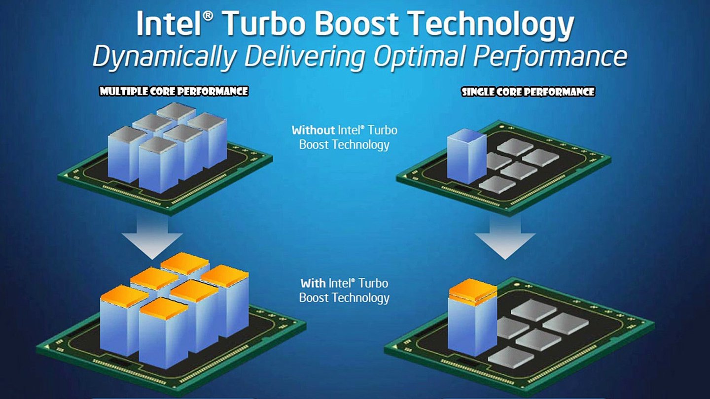 intel turbo boost technology monitor stopped working