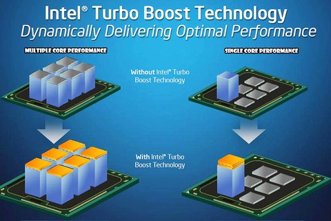 intel turbo boost