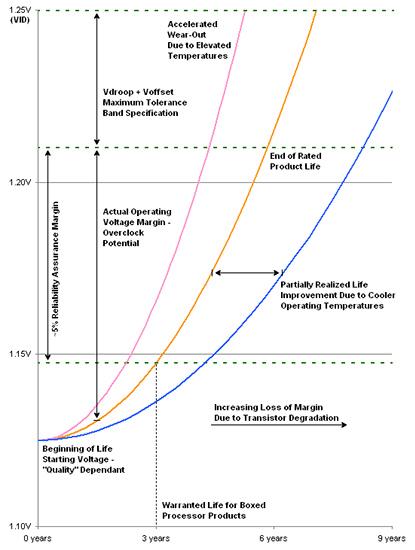 degradacion cpu