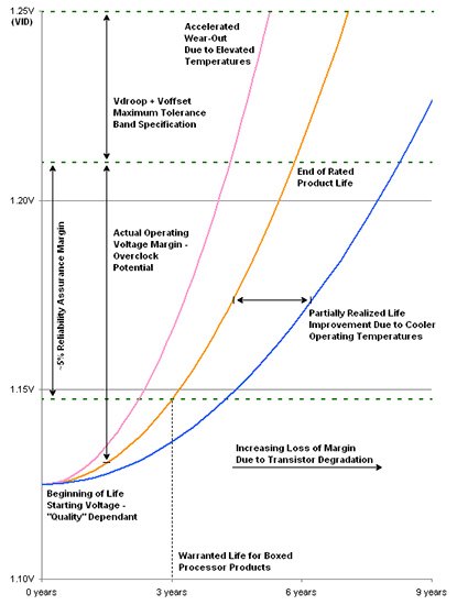 degradacion cpu