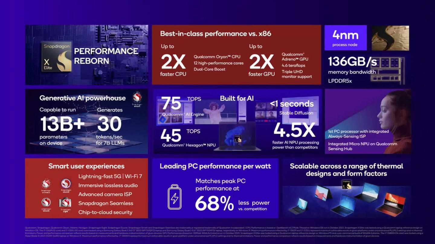 qualcomm next gen arm soc anuncia vence a opciones intel y apple