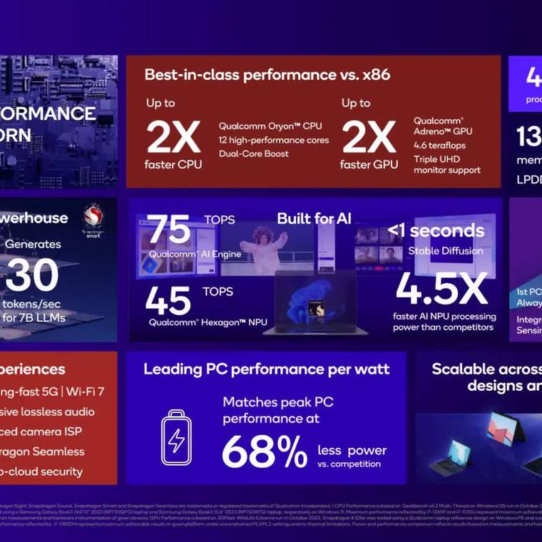 qualcomm next gen arm soc anuncia vence a opciones intel y apple