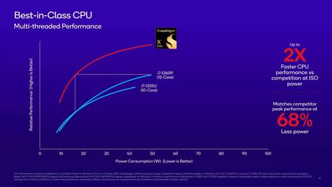 qualcomm next gen arm soc anuncia vence a opciones intel y apple