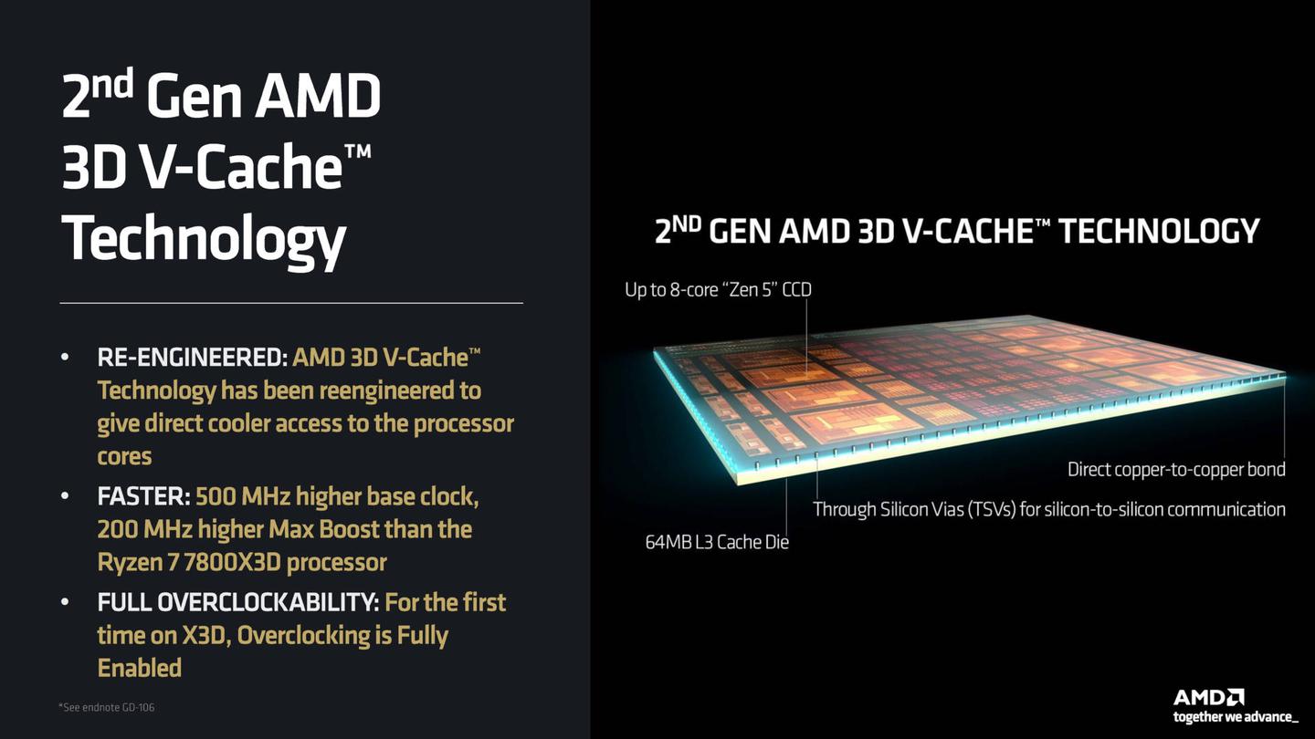 que es cache 3dx de amd