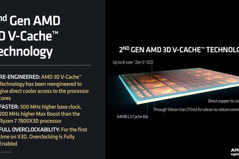 que es cache 3dx de amd