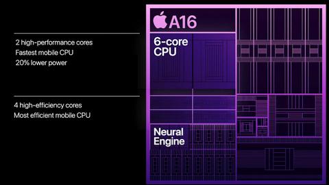 rendimiento apple a16 bionic