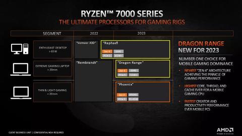 roadmap zen 4 confirma apu phoenix y potente gama dragon